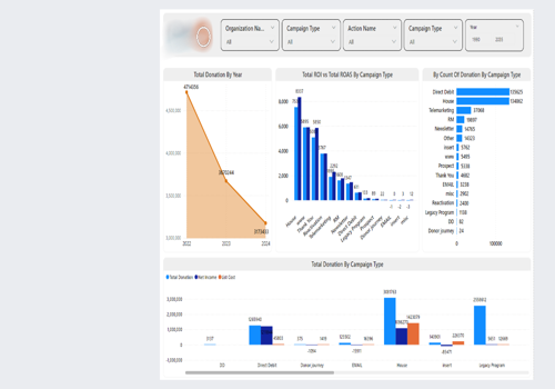 Custom Software Development Package Example: Power BI Charts and Reports Implementation
