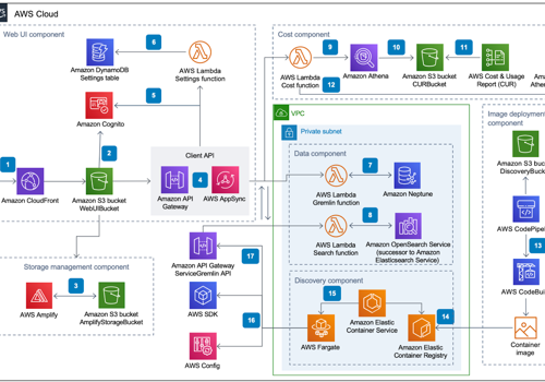 DevOps Managed Services Package Example: Scalable VoIP & AI Call Protection