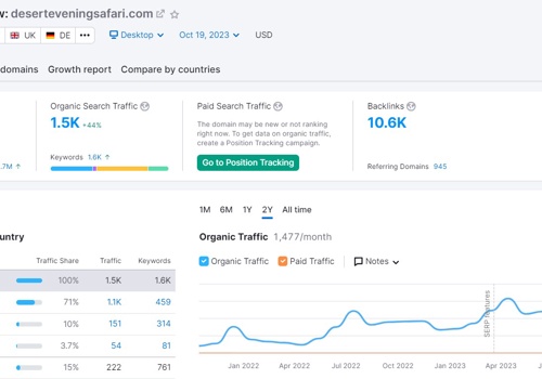 Digital Strategy Package Example: Desert Evening Safari SEO