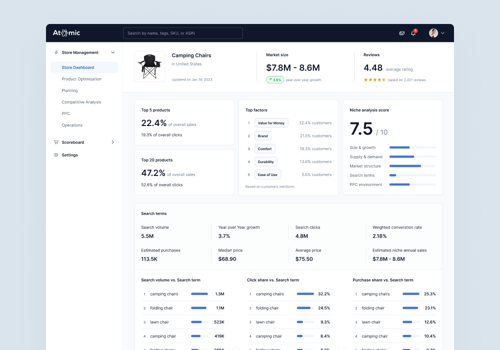 UX/UI Design Package Example: UI/UX Design Services for Managing Online Stores