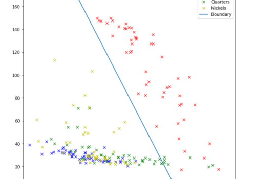 AI Development Package Example: Computer Vision Coin Classification
