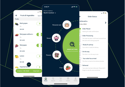 Mobile App Development Package Example: Online Food & Grocery ordering systems Application