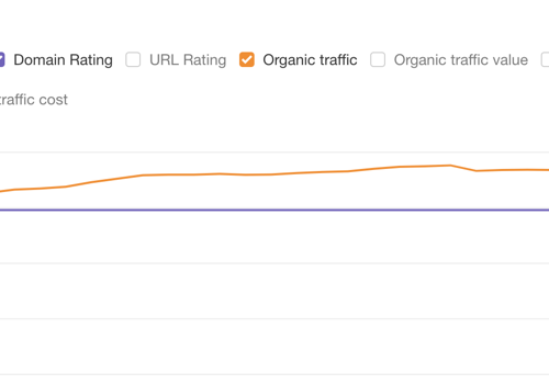 Search Engine Optimization Package Example: Monthly Link Building for Software Agency