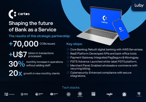 UX/UI Design Package Example: Cartos: Banking as a Service Platform