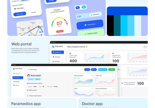 Custom Software Development Package Example: Kode Blue App
