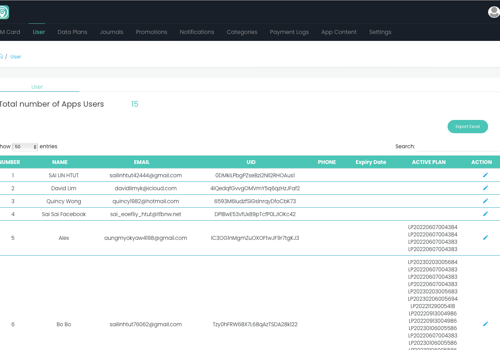 Custom Software Development Package Example: Content Management Website for Juzgo application