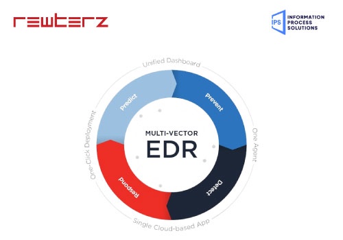 Cybersecurity Package Example: Rewterz Provides EDR & Firewall Services