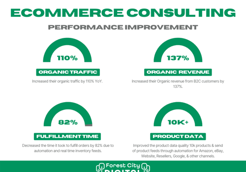 UX/UI Design Package Example: SEO & eCommerce Consulting for Auto Manufacturer