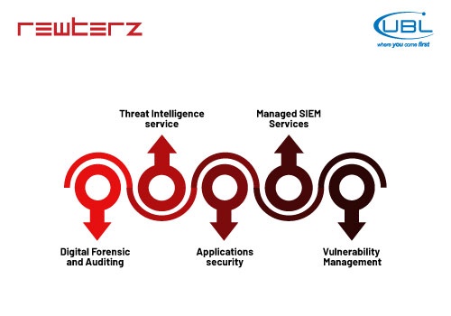 Cybersecurity Package Example: Cybersecurity & Enhanced Threat Detection for UBL