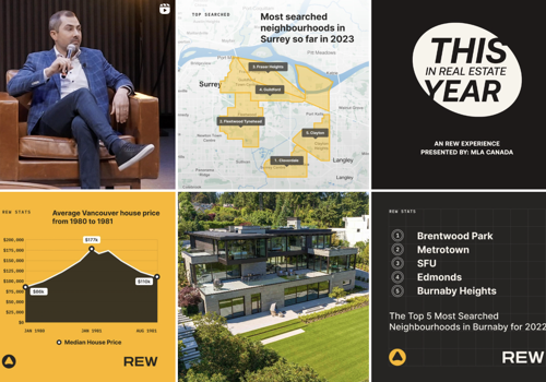 Digital Strategy Package Example: REW.ca | Growth of +20,000 followers in a year