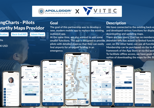 UX/UI Design Package Example: PlanningCharts - Pilots Trustworthy Maps Providor