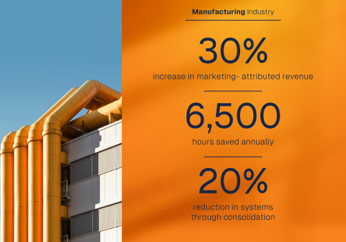 CRM Consulting and SI Package Example: Salesforce Migration to HubSpot Saves 6,500+ Hours