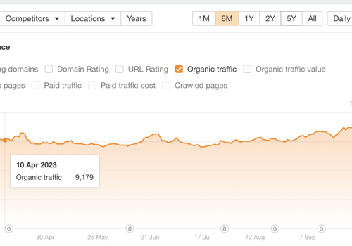 Search Engine Optimization Package Example: SEO FOR BIG JEWELRY WEBSITE