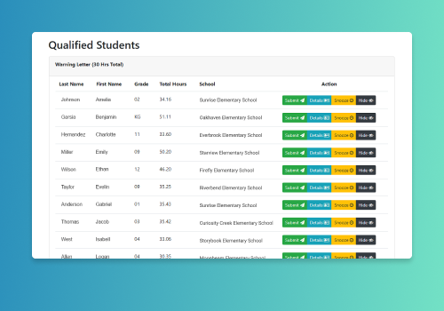 Custom Software Development Package Example: Python SaaS Product Ongoing Maintenance