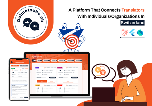 UX/UI Design Package Example: A Full-Stack Translation Service IT Solution