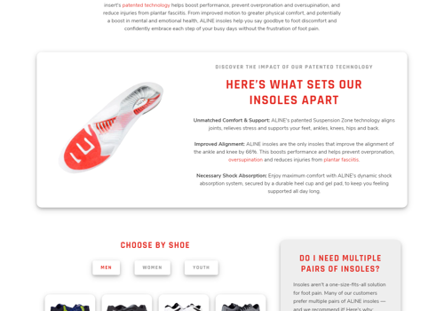 E-Commerce Development Package Example: ALINE INSOLES