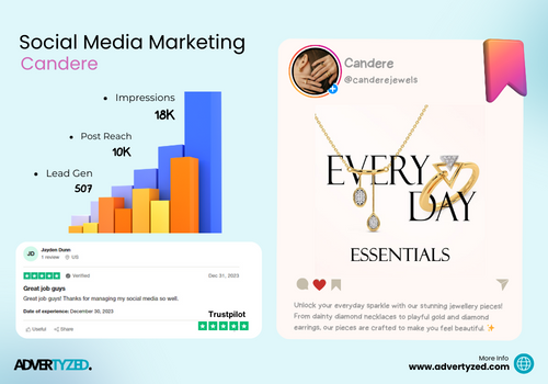 Social Media Marketing Package Example: Jewelry Store Social Media Marketing