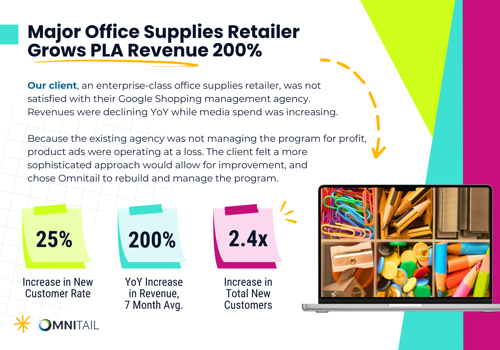 Ecommerce Marketing Package Example: Case Study: Supplies Retailer Grows Revenue 200%