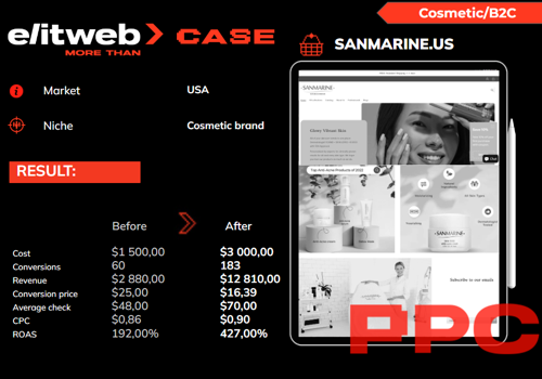 Pay Per Click Package Example: Improving SANMARINE's Online Presence with PPC