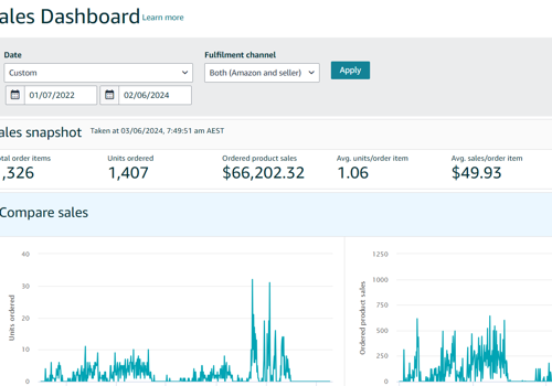 Pay Per Click Package Example: Our partnership with MJ & T LTD to sell in AU