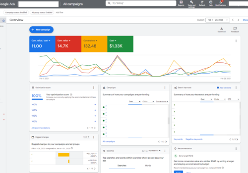 Social Media Marketing Package Example: Melbourne E-Commerce Marvel