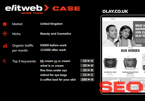 Search Engine Optimization Package Example: SEO promotion of OLAY.CO.UK cosmetics online store
