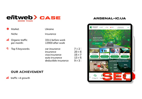 Search Engine Optimization Package Example: SEO for arsenal-ic.ua