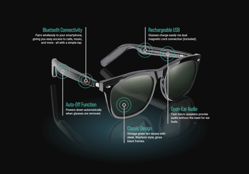 E-Commerce Development Package Example: MicroBoom Smart Glasses