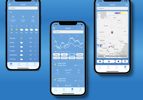 Mobile App Development Package Example: Weather forecasting application for iOS