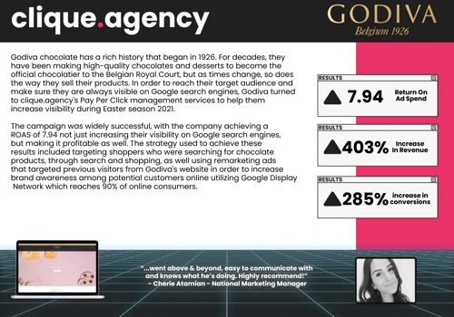 Pay Per Click Package Example: International Chocolate Brand Scaled ROAS to  7.94
