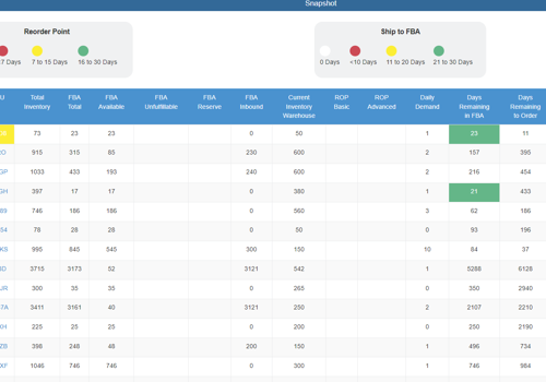 Direct Marketing Package Example: Inventory Boss
