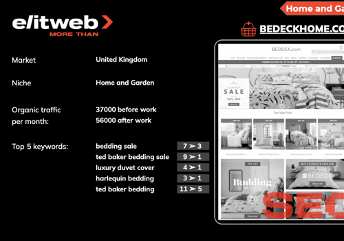 Social Media Marketing Package Example: SEO Promotion of the Bedeck Home Website