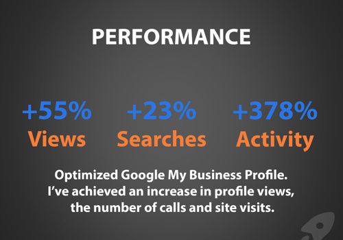 Pay Per Click Package Example: Google My Business Profile optimization