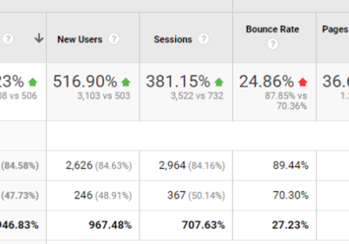 Search Engine Optimization Package Example: How Crisp Contracts Limited Increased Users On The