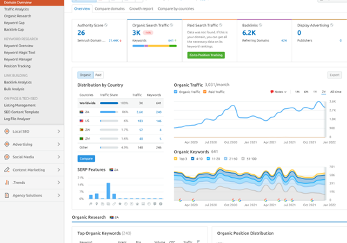 Search Engine Optimization Package Example: SEO Marketing