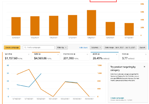 Advertising Package Example: From 150% ACOS to 26% in just 2 weeks