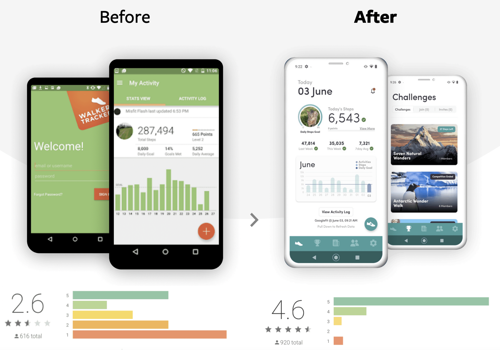 Mobile App Development Package Example: Award-Winning Step-Tracking App