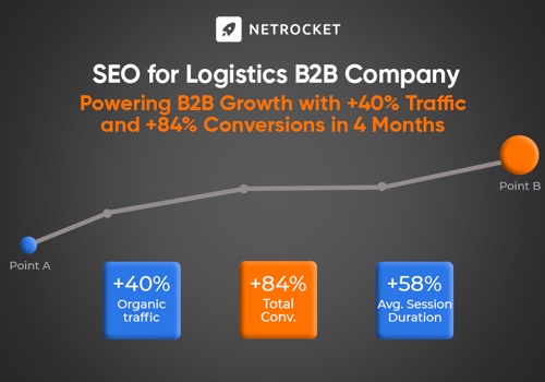 Search Engine Optimization Package Example: SEO for Logistics: Powering B2B Growth