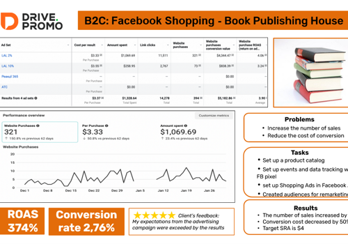 Advertising Package Example: B2C: Facebook Shopping - Book Publishing House