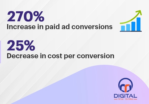 Social Media Marketing Package Example: Online Perfume: Social Media to generate revenue