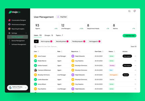 UX/UI Design Package Example: MOJO-CX | SaaS, AI Platform