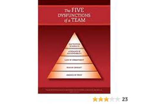 Corporate Training & Coaching Package Example: Organizational Health Workshop