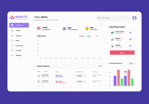 Mobile App Development Package Example: Perity Beauty Dashboard