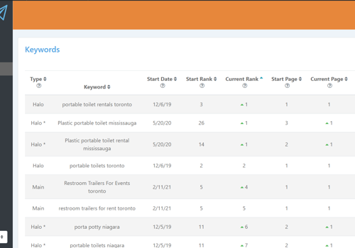 Search Engine Optimization Package Example: Nature's Call SEO Campaign