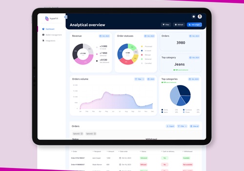 Custom Software Development Package Example: Hypefill. Web E-Commerce fulfillment platform