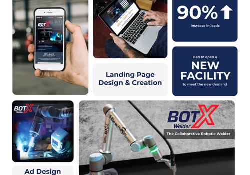 Digital Strategy Package Example: Multi-Channel Marketing Camapign