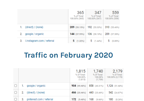 Search Engine Optimization Package Example: Kuwait’s Lubricant Manufacturing Company