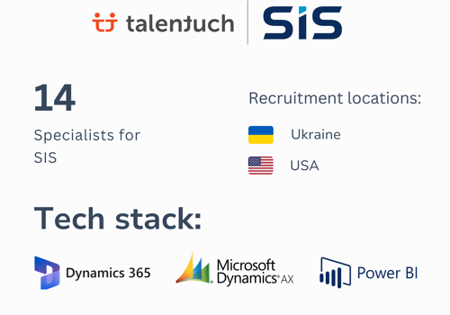 Recruiting Package Example: 14 Dynamics 365 and Power BI specialists for SIS