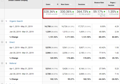 Pay Per Click Package Example: Massive SEO Traffic for Car-booker.com