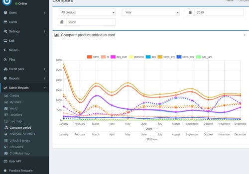 Custom Software Development Package Example: Control panel and customer portal for Z3X Team